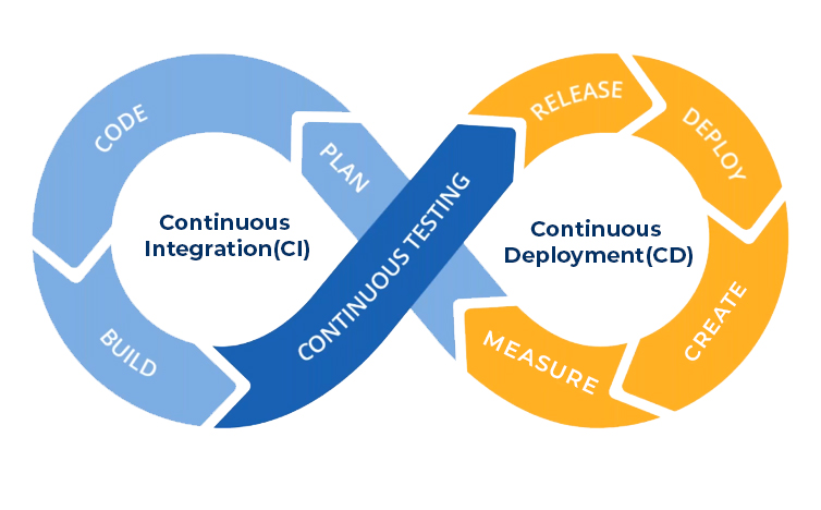 Revolutionizing Software Development